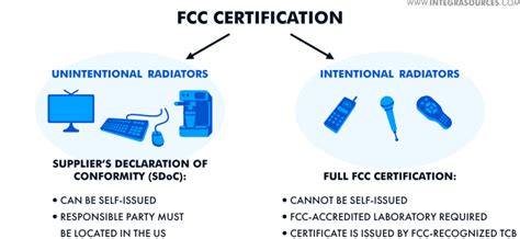 consumer electronics standards|Consumer Electronics Certification: 5 Common Regulations.